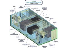 Гринлос БМ Норд 75