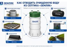 Аэробокс 4 Био